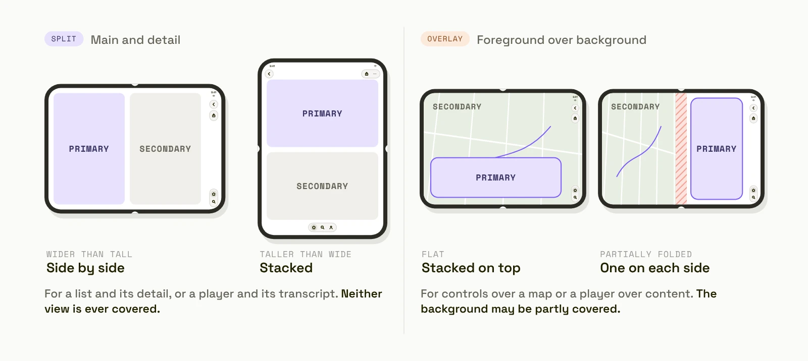 iPhone Duo arrangement views: split places the primary and secondary views side by side or stacked; overlay puts the primary view over the secondary and moves them to each side when partially folded