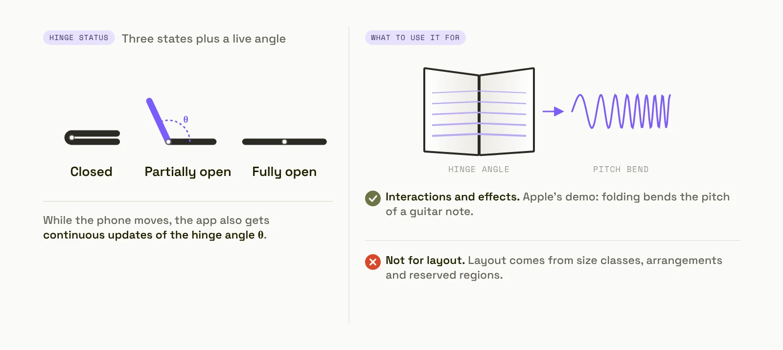 iPhone Duo hinge status (closed, partially open, fully open) and live hinge angle, used to bend the pitch of a guitar note and not to drive layout