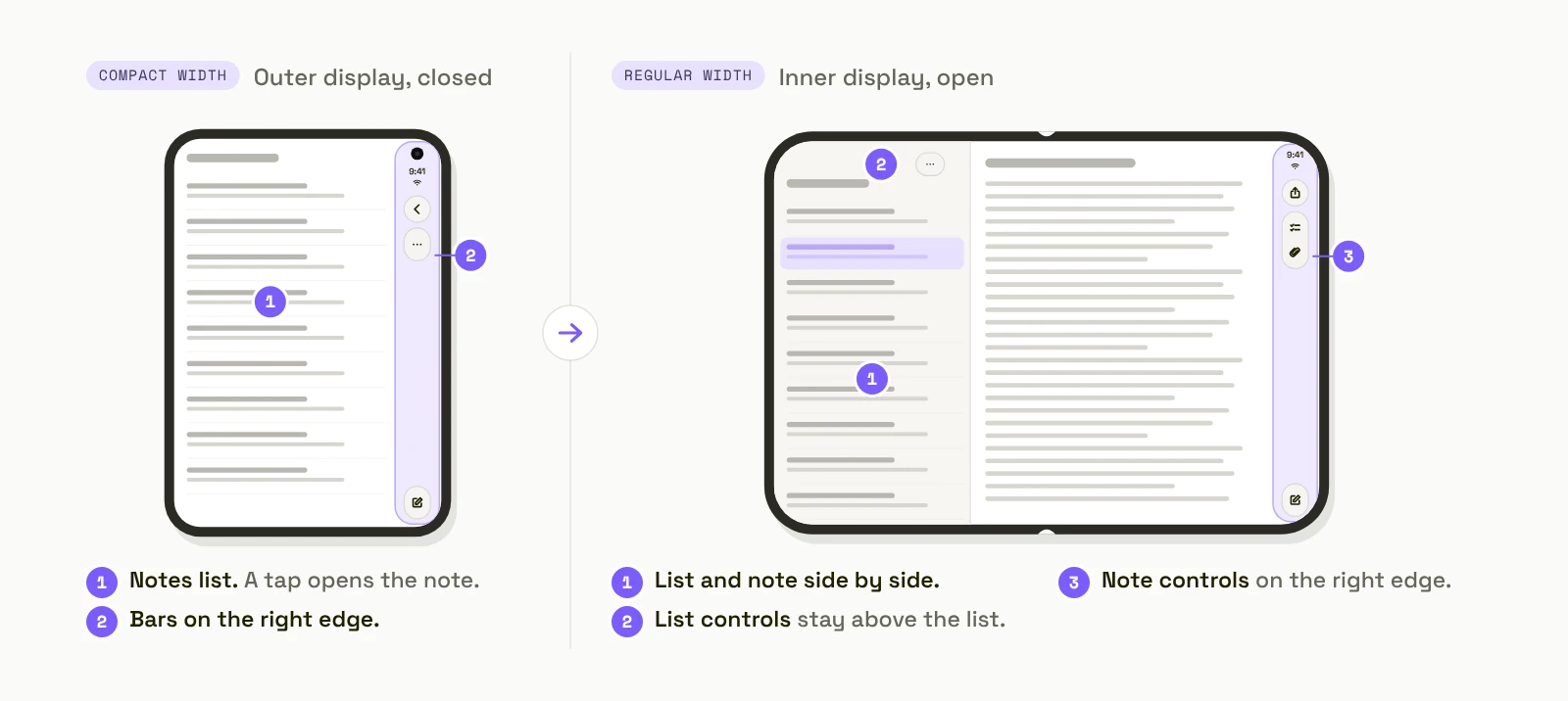 iPhone Duo size classes: compact width on the outer display shows a notes list; regular width on the inner display shows the list and the note side by side, with bars on the right edge