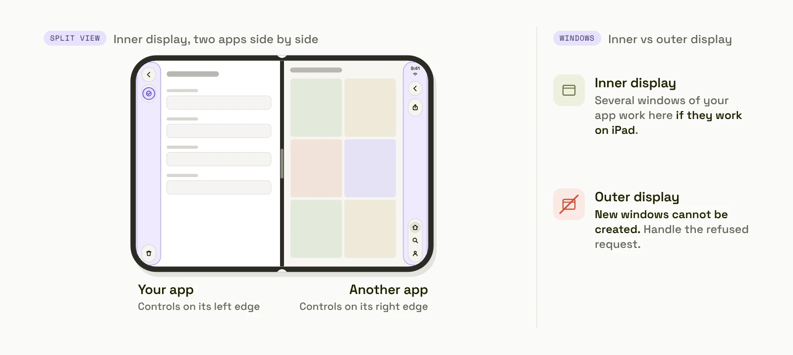 Two apps side by side in Split View on the iPhone Duo inner display, each with its controls on its outer edge; new windows cannot be created on the outer display