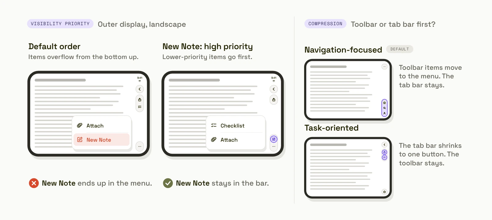 iPhone Duo outer display in landscape: by default New Note overflows into the menu; with a high visibility priority it stays in the bar. Navigation-focused views compress the toolbar first, task-oriented views the tab bar